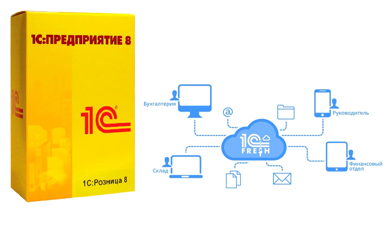 1С:Фреш vs 1С-Предприятие на своем сервере: что выгоднее для вашего бизнеса в 2025 году?